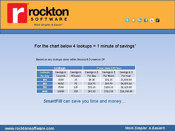 For the chart below 4 lookups = 1 minute of savings* Based on any For the chart below 4 lookups = 1 minute of savings* Based on any