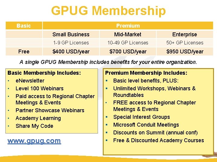 GPUG Membership Basic Free Premium Small Business Mid-Market Enterprise 1 -9 GP Licenses 10 GPUG Membership Basic Free Premium Small Business Mid-Market Enterprise 1 -9 GP Licenses 10