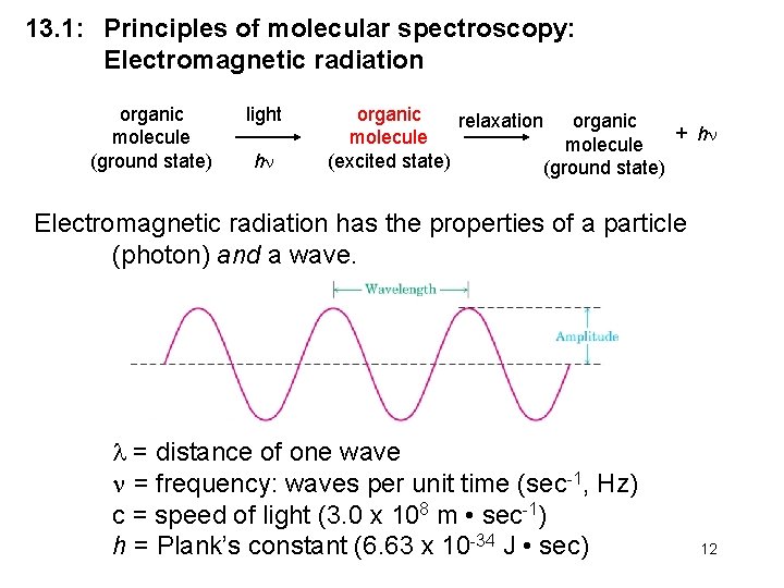 13. 1: Principles of molecular spectroscopy: Electromagnetic radiation organic molecule (ground state) light h