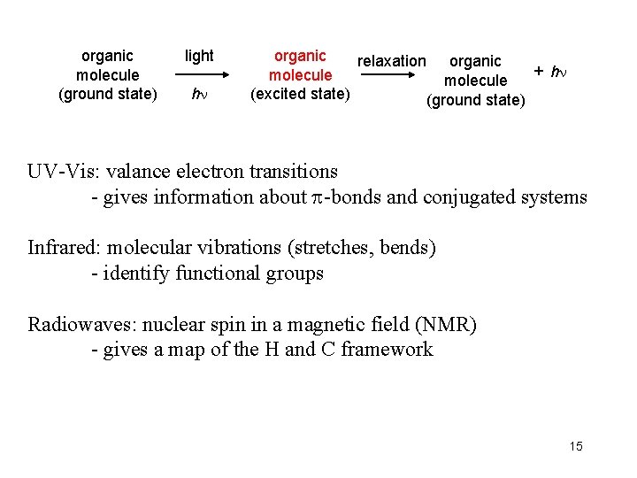 organic molecule (ground state) light h organic relaxation organic + h molecule (excited state)