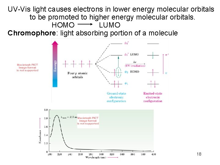 UV-Vis light causes electrons in lower energy molecular orbitals to be promoted to higher