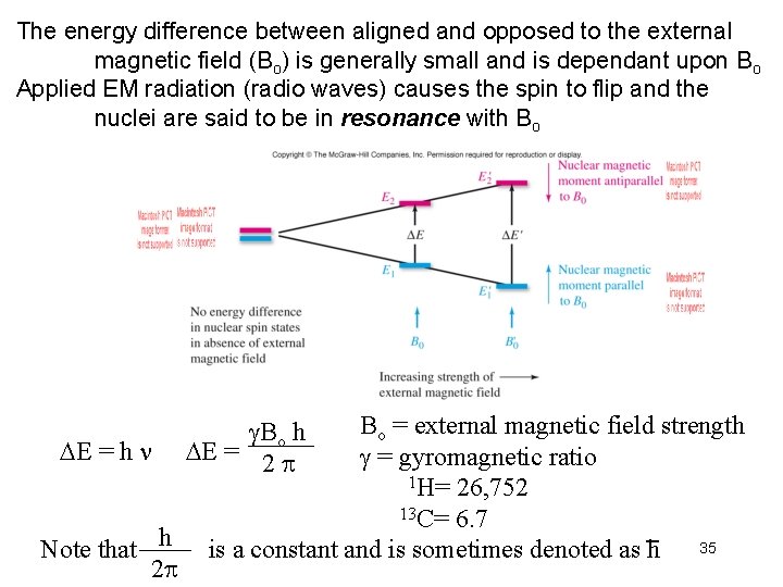 The energy difference between aligned and opposed to the external magnetic field (Bo) is