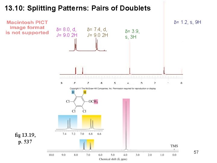 13. 10: Splitting Patterns: Pairs of Doublets = 1. 2, s, 9 H =