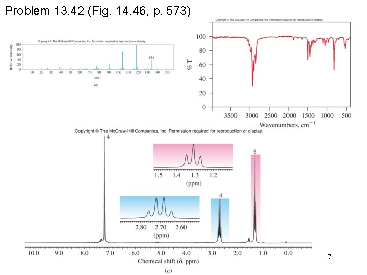 Problem 13. 42 (Fig. 14. 46, p. 573) 71 