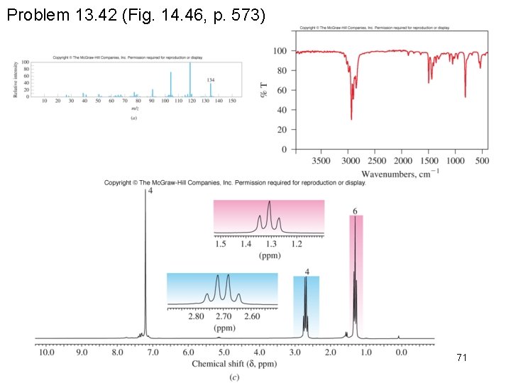 Problem 13. 42 (Fig. 14. 46, p. 573) 71 