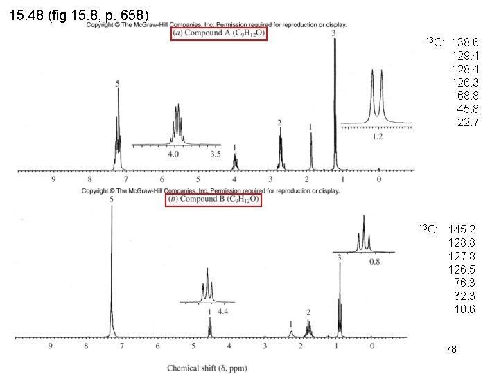 15. 48 (fig 15. 8, p. 658) 13 C: 138. 6 129. 4 128.