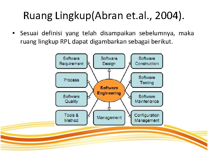 Ruang Lingkup(Abran et. al. , 2004). • Sesuai definisi yang telah disampaikan sebelumnya, maka
