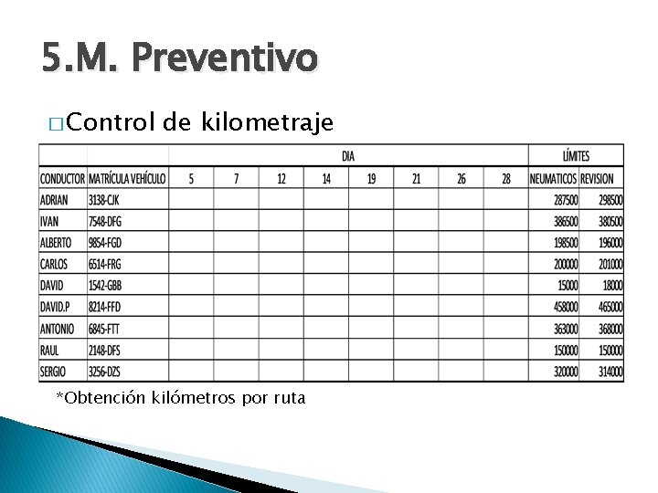 5. M. Preventivo � Control de kilometraje *Obtención kilómetros por ruta 