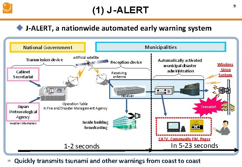 9 (1) J - ALERT u J-ALERT, a nationwide automated early warning system Municipalities