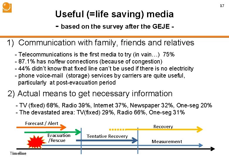 17 Useful (=life saving) media - based on the survey after the GEJE 1)