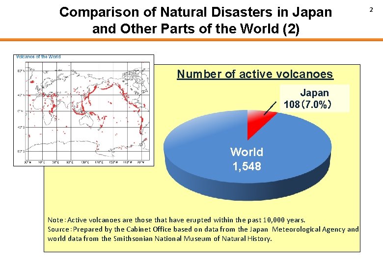 Comparison of Natural Disasters in Japan and Other Parts of the World (2) Number