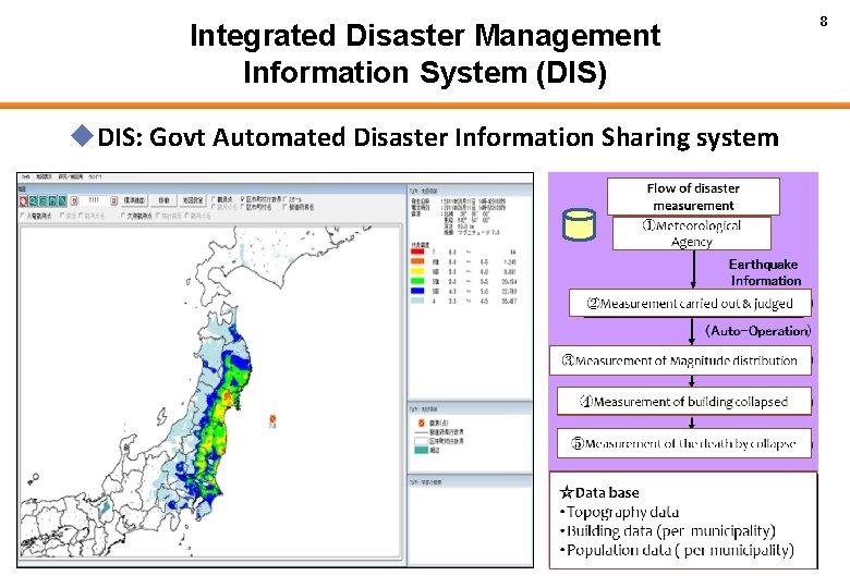 Integrated Disaster Management Information System (DIS) u. DIS: Govt Automated Disaster Information Sharing system