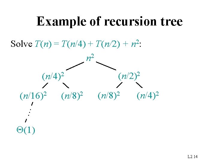 Example of recursion tree Solve T(n) = T(n/4) + T(n/2) + n 2: n