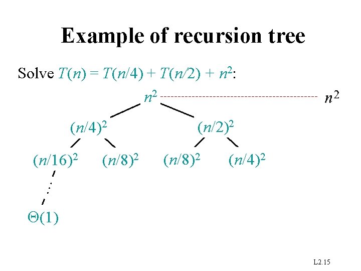 Example of recursion tree Solve T(n) = T(n/4) + T(n/2) + n 2: n