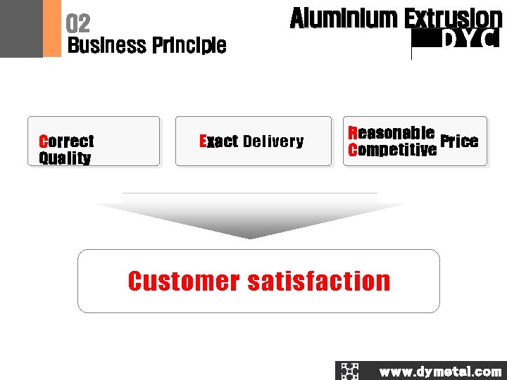 Aluminium Extrusion 02 DYC Business Principle Correct Quality Exact Delivery Reasonable Price Competitive Customer