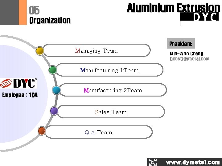 Aluminium Extrusion 05 DYC Organization President Managing Team Min-Woo Chang boss@dymetal. com Manufacturing 1