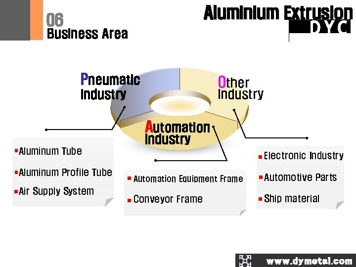 Aluminium Extrusion 06 DYC Business Area Pneumatic Other Industry Automation Industry Aluminum Tube Aluminum