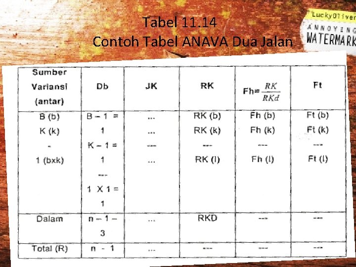 Tabel 11. 14 Contoh Tabel ANAVA Dua Jalan 