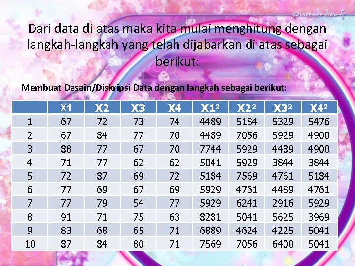 Dari data di atas maka kita mulai menghitung dengan langkah-langkah yang telah dijabarkan di
