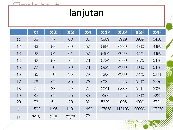 lanjutan X 1 X 2 X 3 X 4 X 12 X 22 X