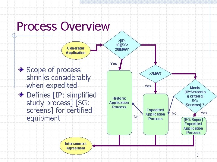 Process Overview Generator Application Scope of process shrinks considerably when expedited Defines [IP: simplified