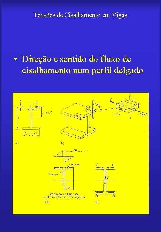 Tensões de Cisalhamento em Vigas • Direção e sentido do fluxo de cisalhamento num