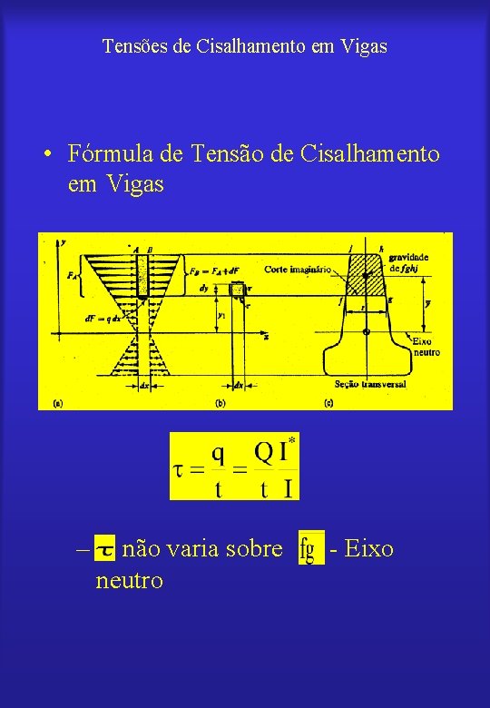 Tensões de Cisalhamento em Vigas • Fórmula de Tensão de Cisalhamento em Vigas –