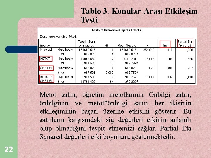 Tablo 3. Konular-Arası Etkileşim Testi Metot satırı, öğretim metotlarının Önbilgi satırı, önbilginin ve metot*önbilgi
