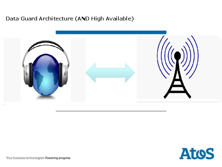 Data Guard Architecture (AND High Available) 