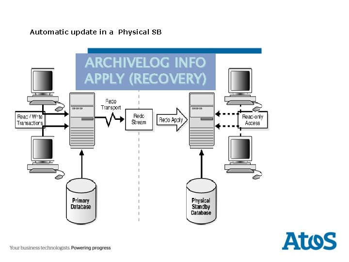 Automatic update in a Physical SB ARCHIVELOG INFO APPLY (RECOVERY) 