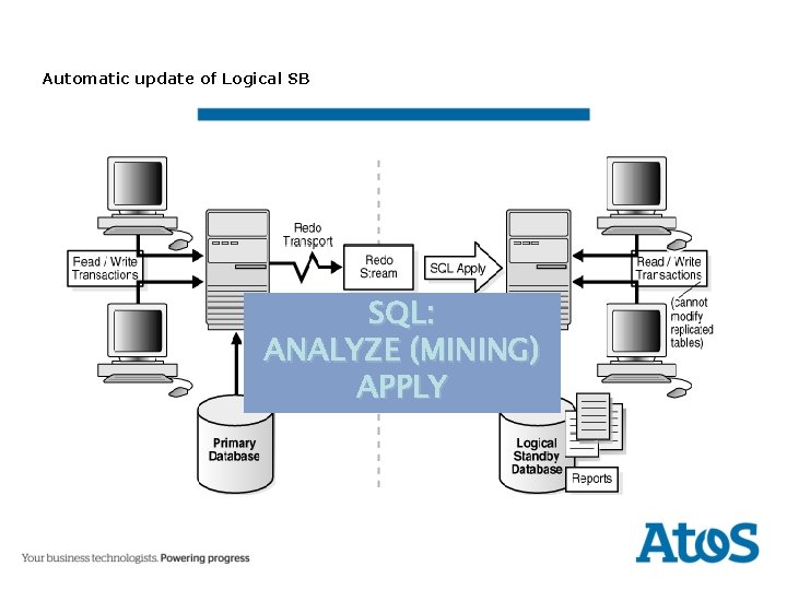 Automatic update of Logical SB SQL: ANALYZE (MINING) APPLY 