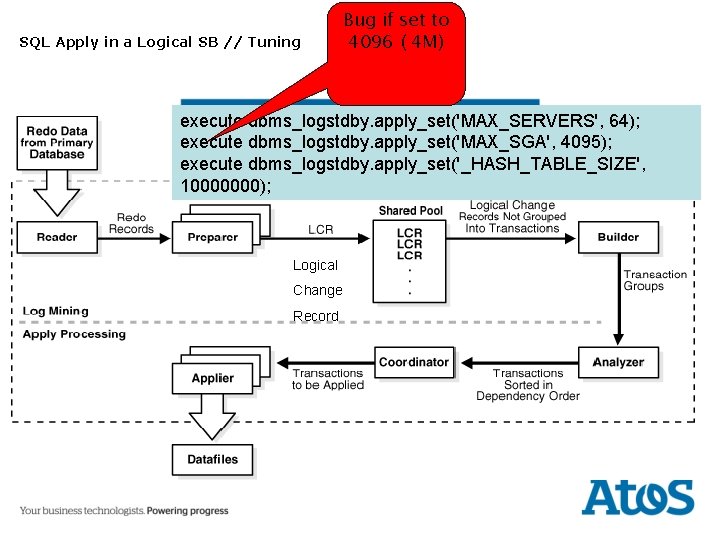 SQL Apply in a Logical SB // Tuning Bug if set to 4096 (