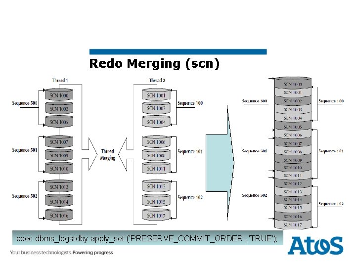 Redo Merging (scn) exec dbms_logstdby. apply_set ('PRESERVE_COMMIT_ORDER', 'TRUE'); 