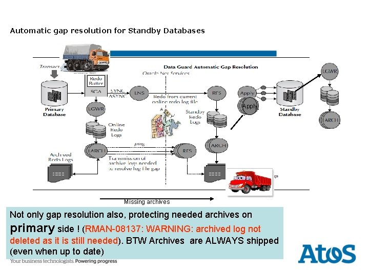 Automatic gap resolution for Standby Databases Apply Missing archives Not only gap resolution also,