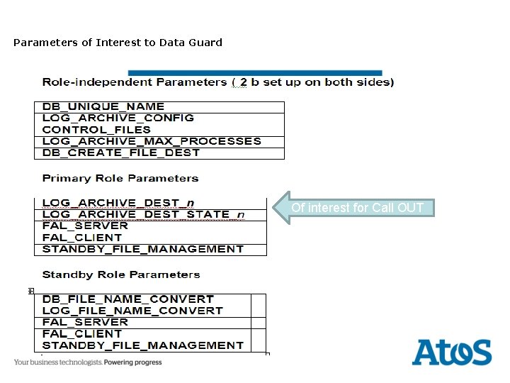 Parameters of Interest to Data Guard Of interest for Call OUT 