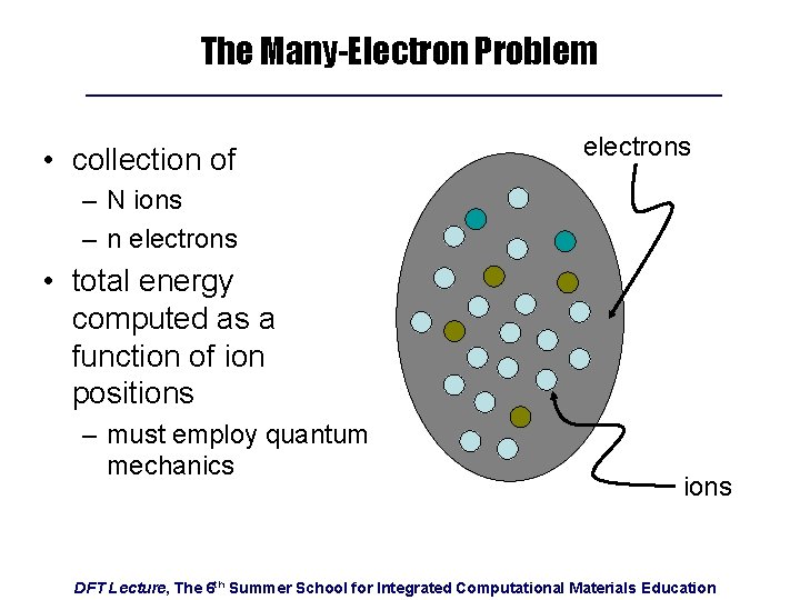 The Many-Electron Problem • collection of electrons – N ions – n electrons •