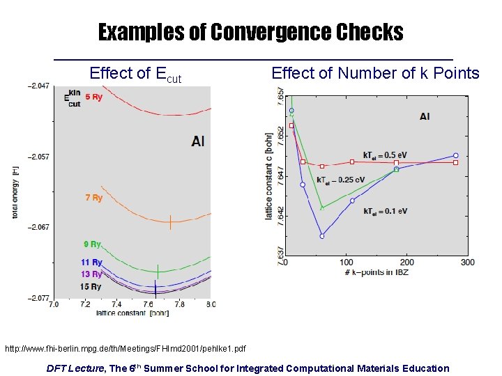 Examples of Convergence Checks Effect of Ecut Effect of Number of k Points http: