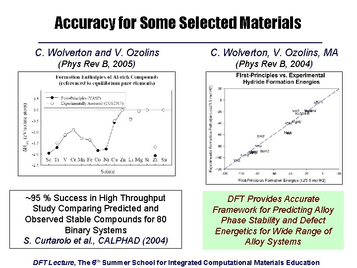 Accuracy for Some Selected Materials C. Wolverton and V. Ozolins C. Wolverton, V. Ozolins,