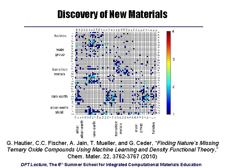 Discovery of New Materials G. Hautier, C. C. Fischer, A. Jain, T. Mueller, and