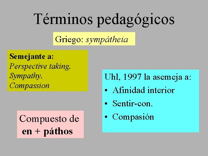Términos pedagógicos Griego: sympátheia Semejante a: Perspective taking. Sympathy. Compassion Compuesto de en +