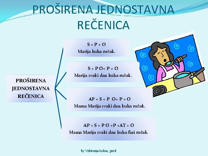 PROŠIRENA JEDNOSTAVNA REČENICA S+P+O Marija kuha ručak. PROŠIRENA JEDNOSTAVNA REČENICA S + P O+