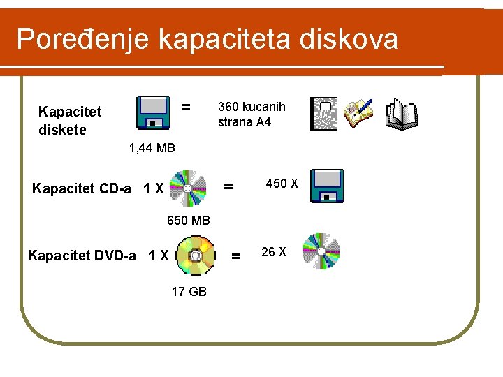 Poređenje kapaciteta diskova = Kapacitet diskete 360 kucanih strana A 4 1, 44 MB