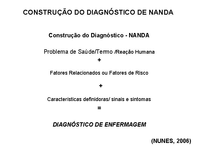 CONSTRUÇÃO DO DIAGNÓSTICO DE NANDA Construção do Diagnóstico - NANDA Problema de Saúde/Termo /Reação