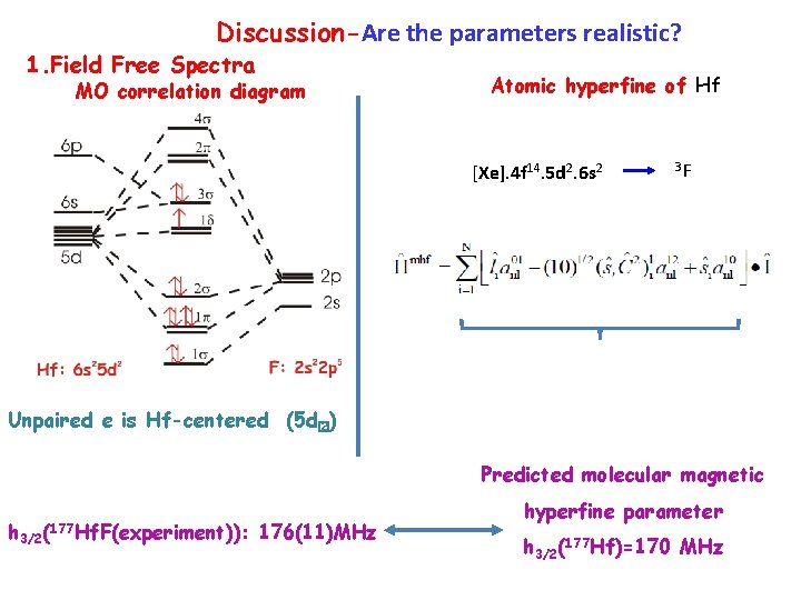 Discussion-Are the parameters realistic? 1. Field Free Spectra MO correlation diagram Atomic hyperfine of