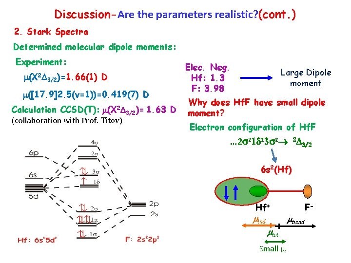 Discussion-Are the parameters realistic? (cont. ) 2. Stark Spectra Determined molecular dipole moments: Experiment: