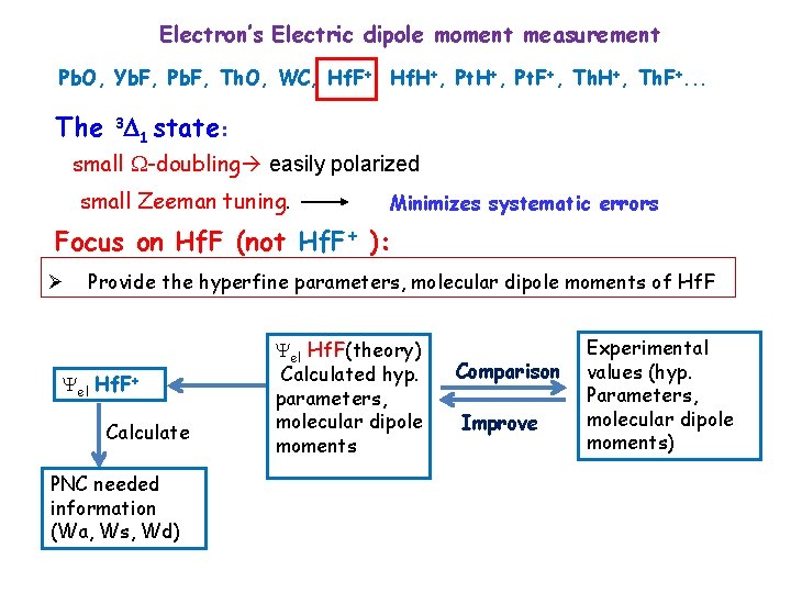 Electron’s Electric dipole moment measurement Pb. O, Yb. F, Pb. F, Th. O, WC,