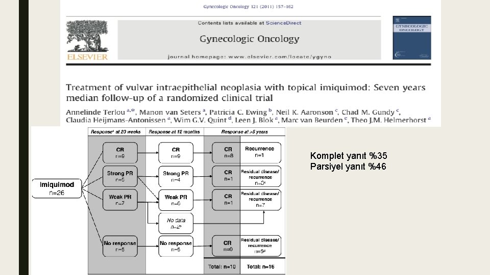 Komplet yanıt %35 Parsiyel yanıt %46 Komplet yanıt %35 Parsiyel yanıt %46