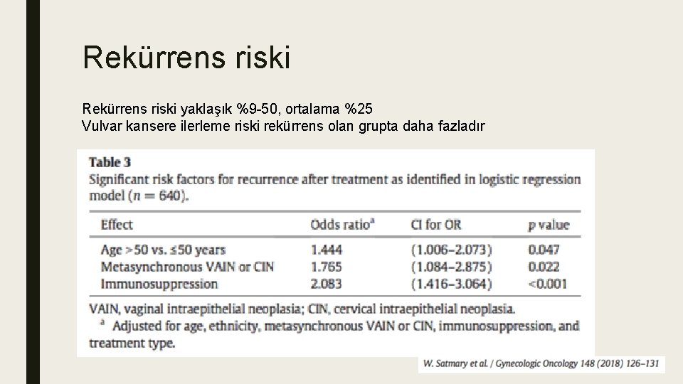Rekürrens riski yaklaşık %9 -50, ortalama %25 Vulvar kansere ilerleme riski rekürrens olan grupta Rekürrens riski yaklaşık %9 -50, ortalama %25 Vulvar kansere ilerleme riski rekürrens olan grupta