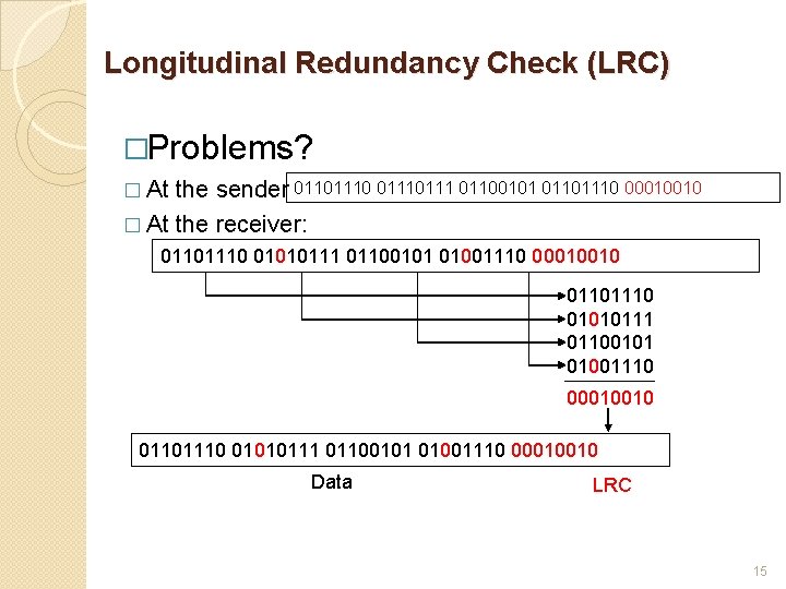 Longitudinal Redundancy Check (LRC) �Problems? � At the sender 01101110 0111 01100101 01101110 00010010 Longitudinal Redundancy Check (LRC) �Problems? � At the sender 01101110 0111 01100101 01101110 00010010
