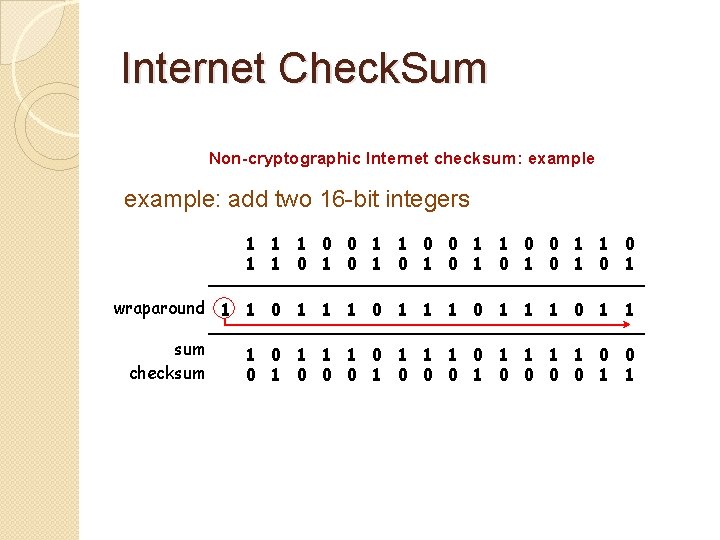 Internet Check. Sum Non-cryptographic Internet checksum: example: add two 16 -bit integers 1 1 Internet Check. Sum Non-cryptographic Internet checksum: example: add two 16 -bit integers 1 1